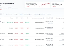 DeFi's 2025 'Recovery': Don't Be Fooled. - Deep Dive