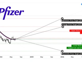 Pfizer's Big Obesity Drug Gamble: What's really going on and why it all feels like a trap