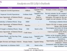 Healthcare's True Win: Eli Lilly's Enduring Breakthrough - Reddit's Upvote Party