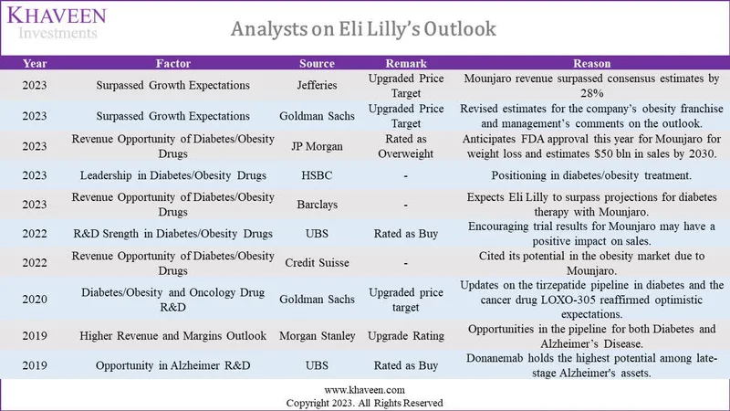 Healthcare's True Win: Eli Lilly's Enduring Breakthrough - Reddit's Upvote Party