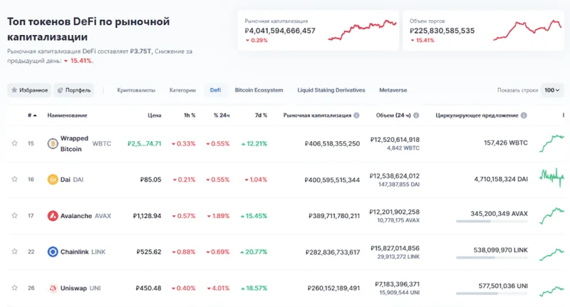 DeFi's 2025 'Recovery': Don't Be Fooled. - Deep Dive